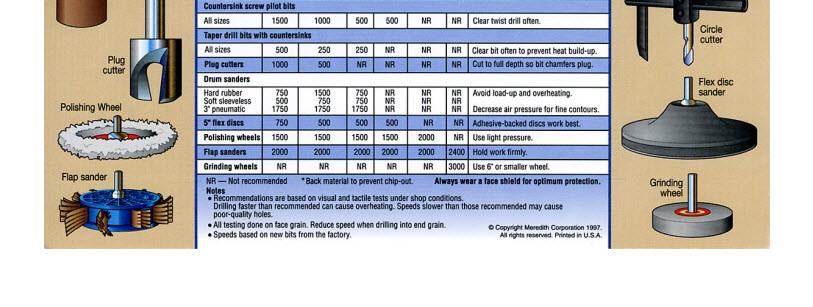 Drill press chart two